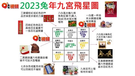 2023偏財位|【2023財位方位】想知道2023年的財位在哪裡？掌握3個步驟輕鬆。